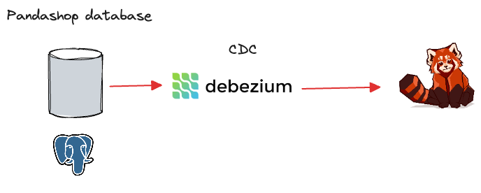 Example architecture